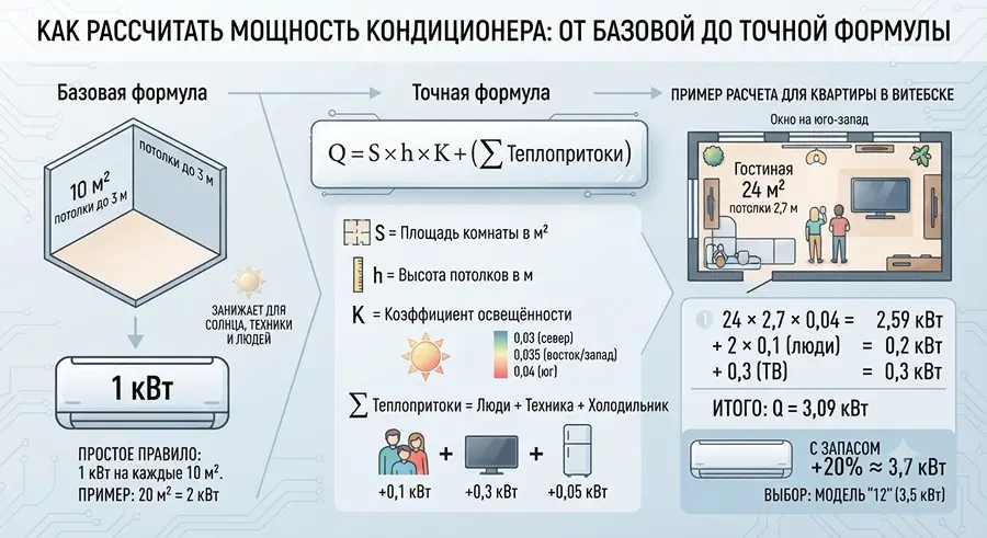 Базовая формула