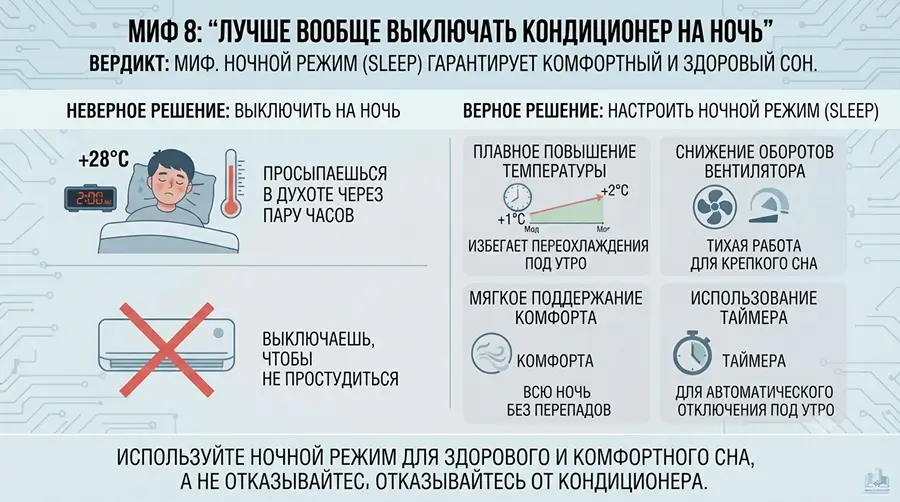 выключить на ночь